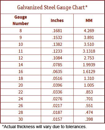 galvanized sheet metal thickness in mm|galvanized sheet size chart.